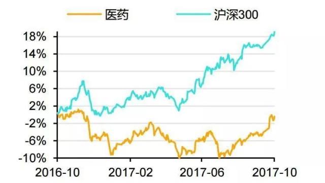 药中茅台这股上市17年,股价将近涨了124倍_
