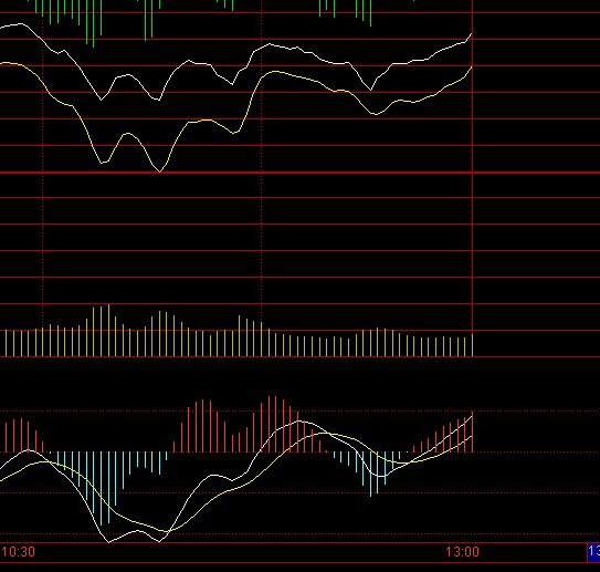 成氏金撰:反弹到来关注这两个板块投资机会!_