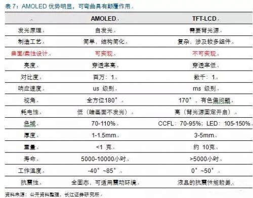 A股中国芯之--AMOLED&柔性显示_股市实战
