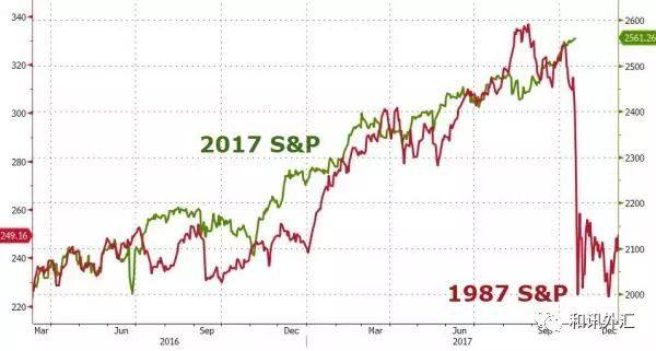 比 灰犀牛 更可怕! 明斯基时刻 究竟是什么鬼?_