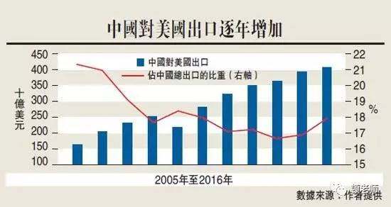 中俄反美贸易之战打响,人民币绽放于世界舞台