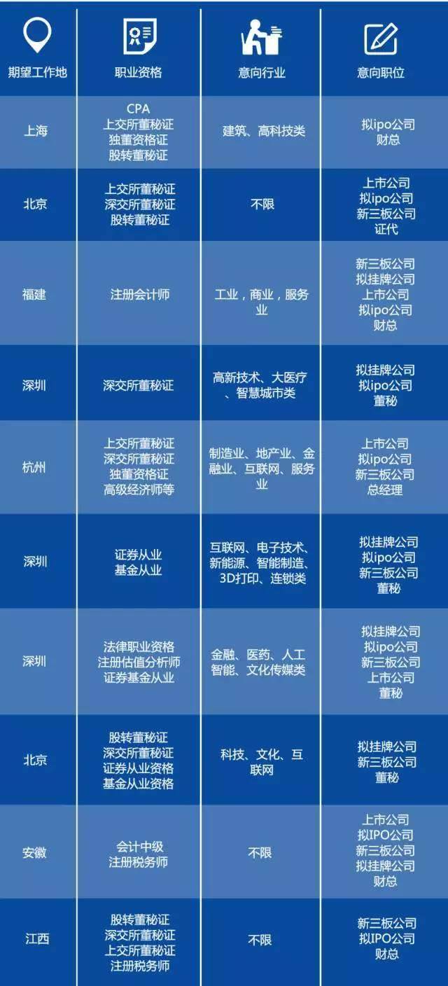 148家新三板企业IPO排队最新情况：百华悦邦、长江材料下周上会