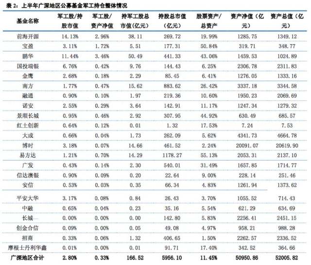 被套军工基金是否还能持有?_财富号