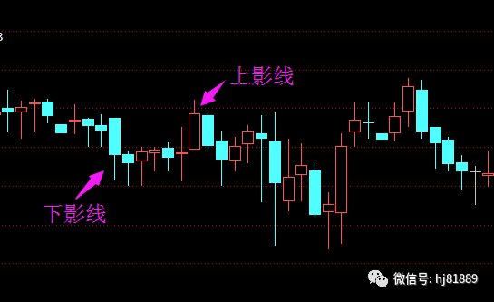 k线形态分析:上影线和下影线有什么意义