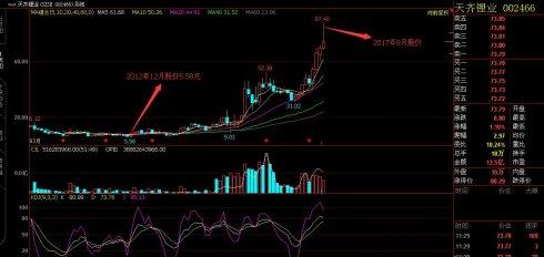 怎样去选择股票--锂电池的选股思路_股市实战