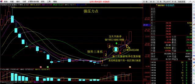 1月7日老牛股票池,二线蓝筹接力白马股