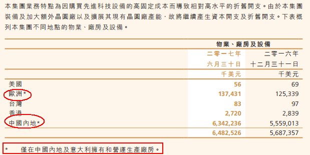 现金流才是王道,中芯国际(00981)行情爆发的三