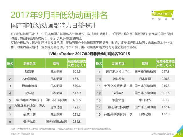 艾瑞咨询：2017年第三季度中国互动娱乐数据报告