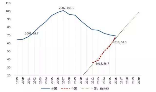 存贷款余额与gdp_银行贷款短信余额截图(3)