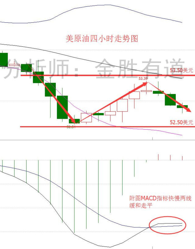 3.6现货天然气 原油 白银晚间操作建议 行情解