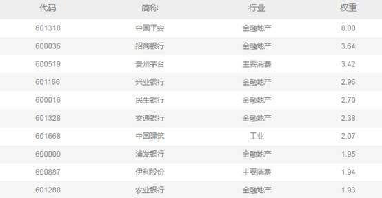 股票上证50是什么意思?上证50、上证180、沪