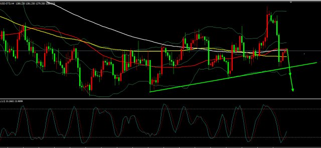 外汇看门狗11月21日交易_外汇(waihui)股吧_东