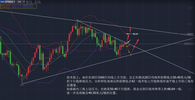 张尧浠:黄金看压力回补测试再多、原油关键位