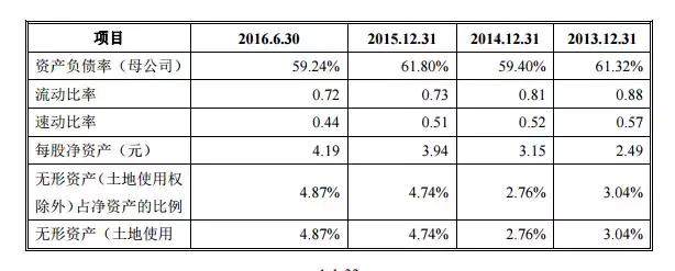 王珞丹站台的金牌厨柜要IPO,2.36亿广告费超净
