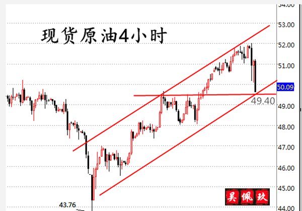 会结果达成共识,黄金依旧区间宽幅震荡_期货(