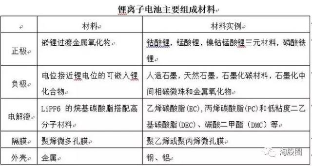 新能源汽车产业链上下游上市公司梳理(强烈推