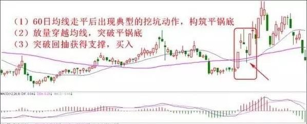 这4类股民根本不适合做短线!_股市实战(gssz)