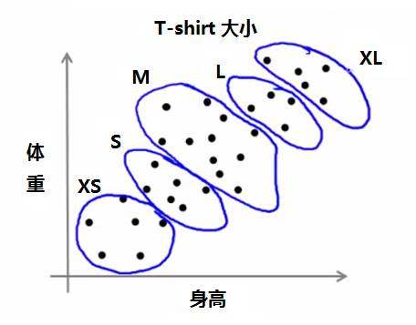 无监督学习算法--K均值(K-means)_理财(licai)股