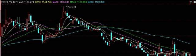 借鸡下蛋!借个股期权把握当下银行股历史机遇