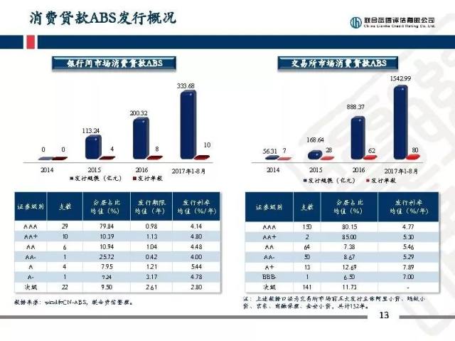 会后分享证券化基础资产类型与特征探讨_财富