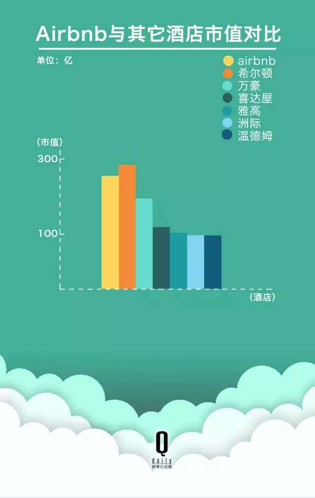 估值百亿的Airbnb的商业计划书,教科书级别的