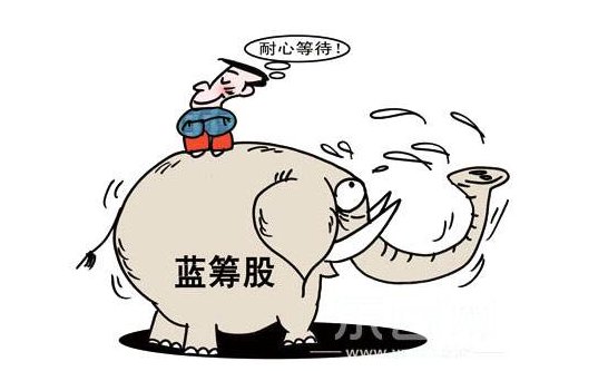 蓝筹股屡创新高 别忘了第二梯队_股市实战(gs