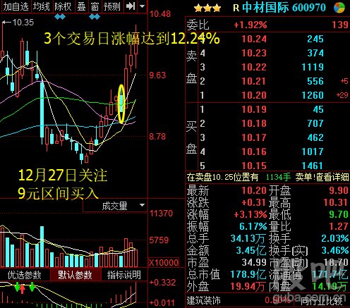 涨停板涵菱:2017这些股票涨翻了! 2018风往哪