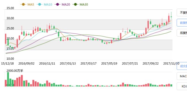 万科昨晚发布解除质押公告 能否再拉股价?_财