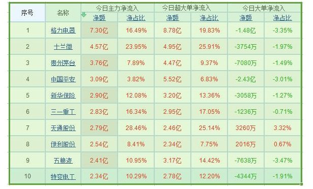 大盘新高点或将连续出现 两类股遭疯狂抢筹_贵
