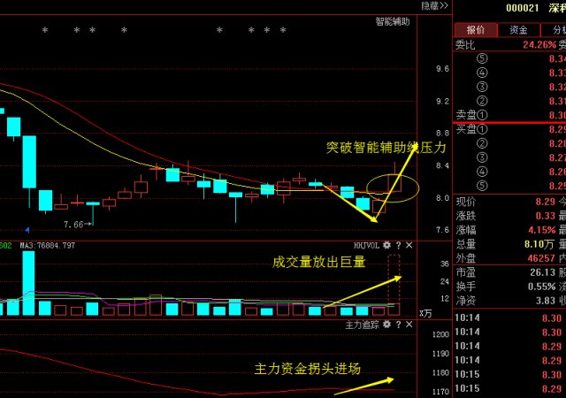 深科技:华为手机爆发带动产业链增长,个股望大