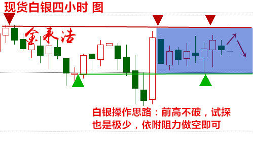金承浩:2.23原油走势分析、白银操作建议 加息