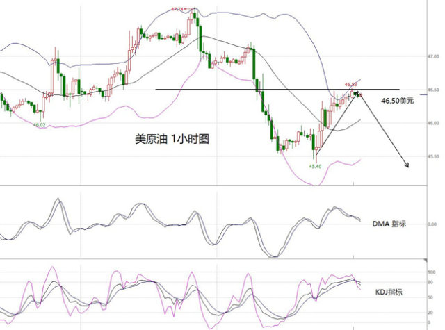 金胜有道:7.25现货天然气 原油行情解析 操作策
