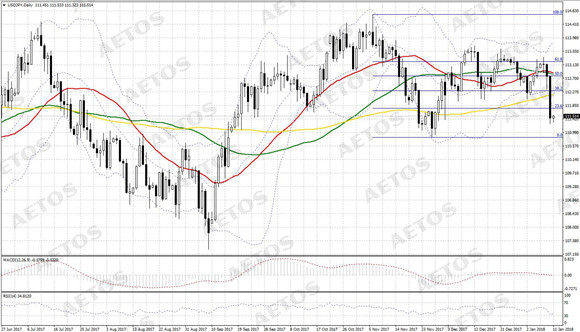 AETOS艾拓思:意大利债务危机缓解,欧元反弹
