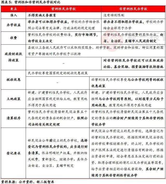 幼儿园专题研究:行业竞争加速,中高端园投资机