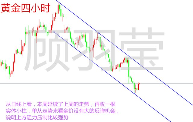 顾羽莹9.22黄金短线看空修正,原油回落大胆做