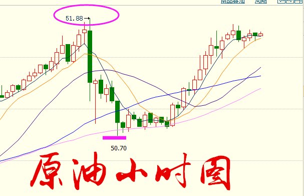 金盘神手:4.7早评今日原油白银黄金行情走势做