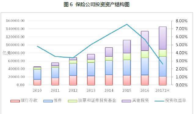 行业研究2017年保险行业分析及展望_财富号评