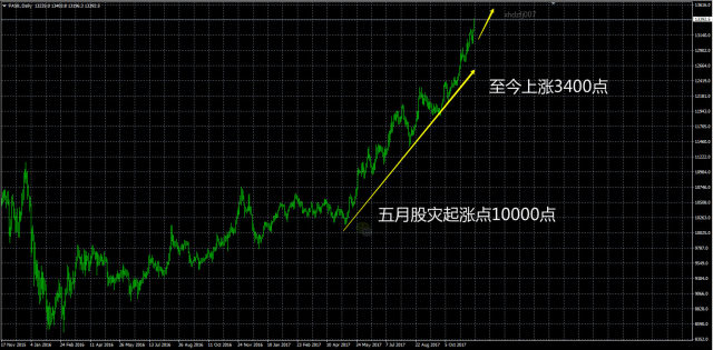 天鹰博兔:个股深跌4%,上证50一骑绝尘_股市实
