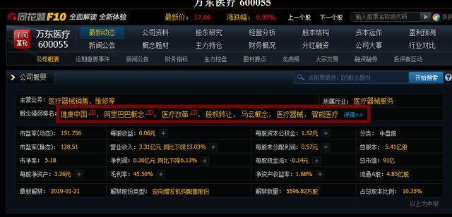 阿里巴巴+智能医疗的股票_股市实战(gssz)股吧