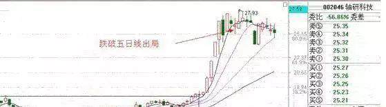 一旦出现佛手向上形态,赶紧跟上,一天十个涨