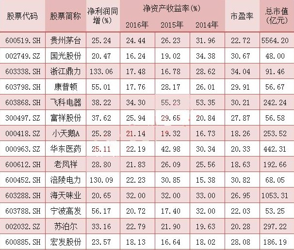 重磅!大盘杀跌,这30只绩优白马股遭资金围猎