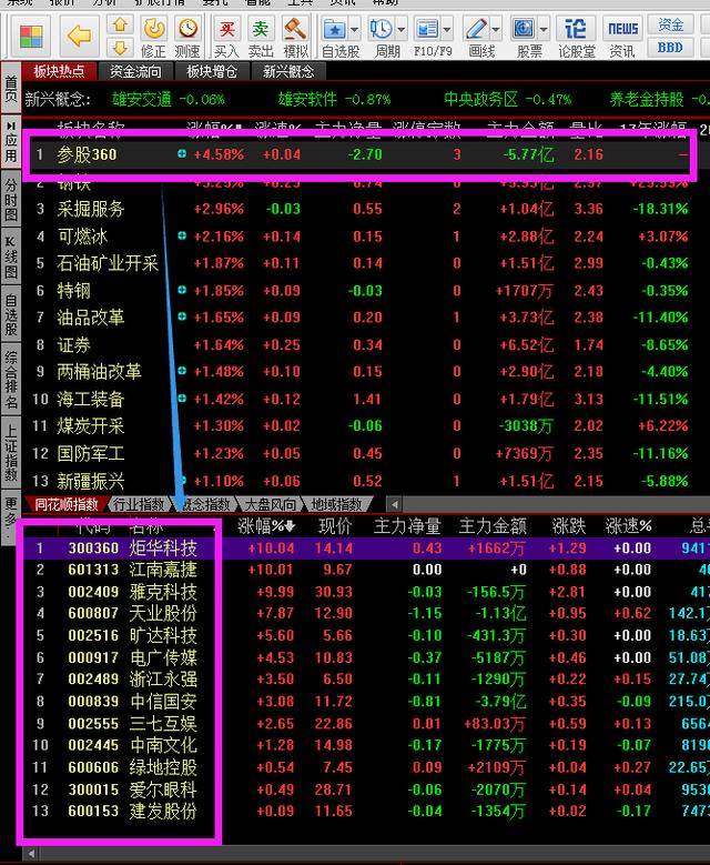 360这是要上天的节奏吗,跟着他嗨起来,大佬这