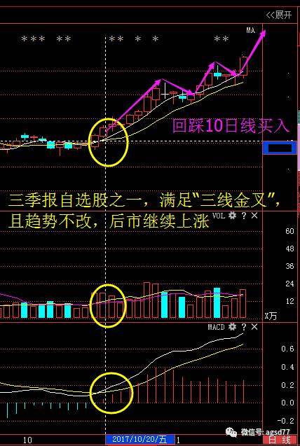 技术丨教你巧用三线金叉选股,成功率极高,简