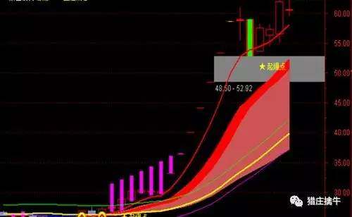 看看短线操作纪律--你真的适合做超短吗?_股市
