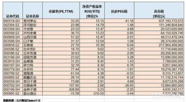 喝酒吃药行情来临, 最新白酒板块数据一览_财