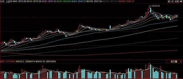今年行情都给了大蓝筹 明年中盘股会起飞吗?华
