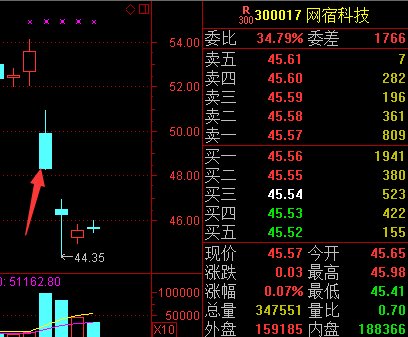为啥别人家高送转连续五个涨停 自己的却跌停