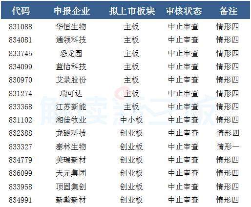 148家新三板企业IPO排队最新情况：百华悦邦、长江材料下周上会