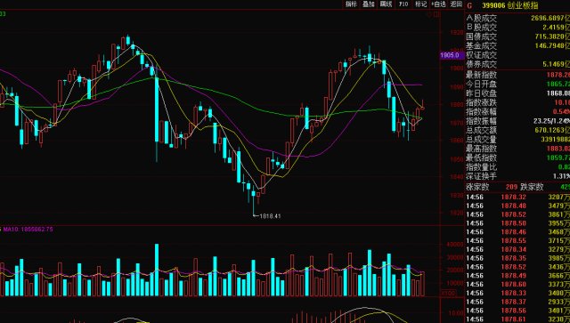 趋势股的牛市,题材股的熊市_风向标(834929)股