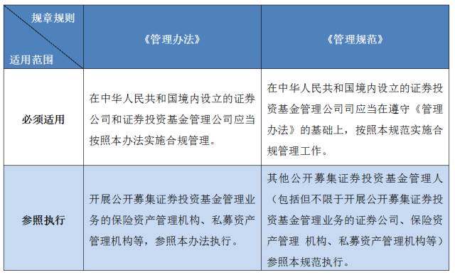 解读丨基金管理公司合规管理规范落地 职责、